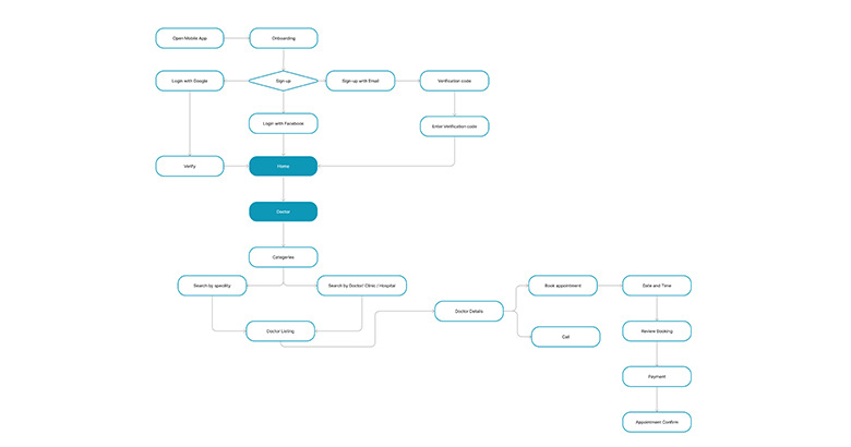 https://yasser-bmr.com/wp-content/uploads/2024/06/USER-FLOW.jpg